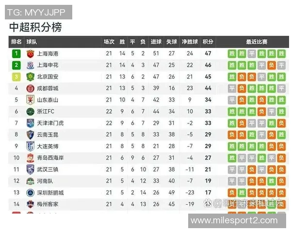 中超最新积分榜解析海港继续领跑蓉城紧随其后申花争夺榜首机会仍在